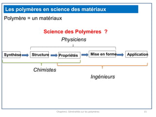 Les polymères en science des matériaux
Polymère = un matériaux
Synthèse Structure Propriétés Mise en forme
Science des Polymères ?
Chimistes
Physiciens
Ingénieurs
Application
Chapitre1: Généralités sur les polymères 15
 