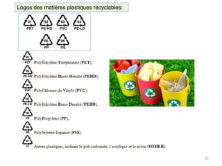 22
Logos des matières plastiques recyclables:
 