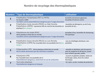 24
Numéro Type de thermoplastique utilisation
1 Polyéthylène Téréphtalate (PET ou PETE)
Se recycle à 100%
Considéré comme potentiellement dangereux pour l’usage alimentaire
bouteilles de boissons gazeuses,
bouteilles d’huile de cuisine
2 Polyéthylène haute densité (PEHD) ou High Density
Polyethylene (HDPE): représente 50% du marché des bouteilles en
plastique (Sans danger)
bouteilles de détergents, jus de fruits,
bouteille de lait,…
3 Polychlorure de vinyle (PVC)
3ème plastique utilisé dans le monde
Considéré comme potentiellement dangereux pour l’usage alimentaire
bouteilles d’eau, bouteilles de shampoing,
film plastique
4 Polyéthylène basse densité (PELD) ou Low Density
Polyethylene (LDPE) Pas recyclable dans nos poubelles de tri (Sans
danger)
sacs et emballages plastiques, sacs
poubelles
5 Polypropylène (PP): 2ème plastique utilisé dans le monde
Mis en doute récemment par des chercheurs canadiens
vaisselle en plastique, pots de yaourts,
pots de margarine et de beurre, jouets
pour enfants, gourdes, pailles
6 Polystyrène (PS)
Pas recyclable dans nos poubelles de tri
Potentiellement dangereux, notamment en cas de combustion
couverts et gobelets jetables, boites de
hamburger, stylos, étuis CD, isolant
thermique
7 Tout autre plastique
Potentiellement dangereux et toxiques
Cd, nylon, acrylic, lunettes de protection
Numéro de recyclage des thermoplastiques
 