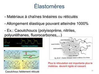 Élastomères
- Matériaux à chaînes linéaires ou réticulés
- Allongement élastique pouvant atteindre 1000%
- Ex.: Caoutchoucs (polyisoprène, nitriles,
polyuréthanes, fluorocarbones,...)
28
Plus la réticulation est importante plus le
matériau devient rigide et cassant
Caoutchouc faiblement réticulé
 