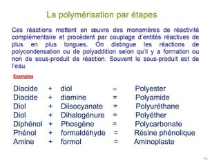 41
La polymérisation par étapes
Exemples
Diacide + diol = Polyester
Diacide + diamine = Polyamide
Diol + Diisocyanate = Polyuréthane
Diol + Dihalogénure = Polyéther
Diphénol + Phosgène = Polycarbonate
Phénol + formaldéhyde = Résine phénolique
Amine + formol = Aminoplaste
 
