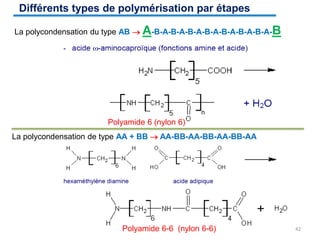 Polyamide 6 (nylon 6)
Polyamide 6-6 (nylon 6-6)
La polycondensation du type AB  A-B-A-B-A-B-A-B-A-B-A-B-A-B-A-B
La polycondensation de type AA + BB  AA-BB-AA-BB-AA-BB-AA
42
Différents types de polymérisation par étapes
 