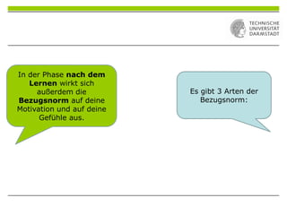 In der Phase nach dem
Lernen wirkt sich
außerdem die
Bezugsnorm auf deine
Motivation und auf deine
Gefühle aus.
Es gibt 3 Arten der
Bezugsnorm:
 