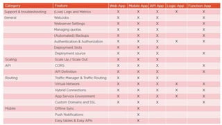 Azure App Services Azure Bootcamp 