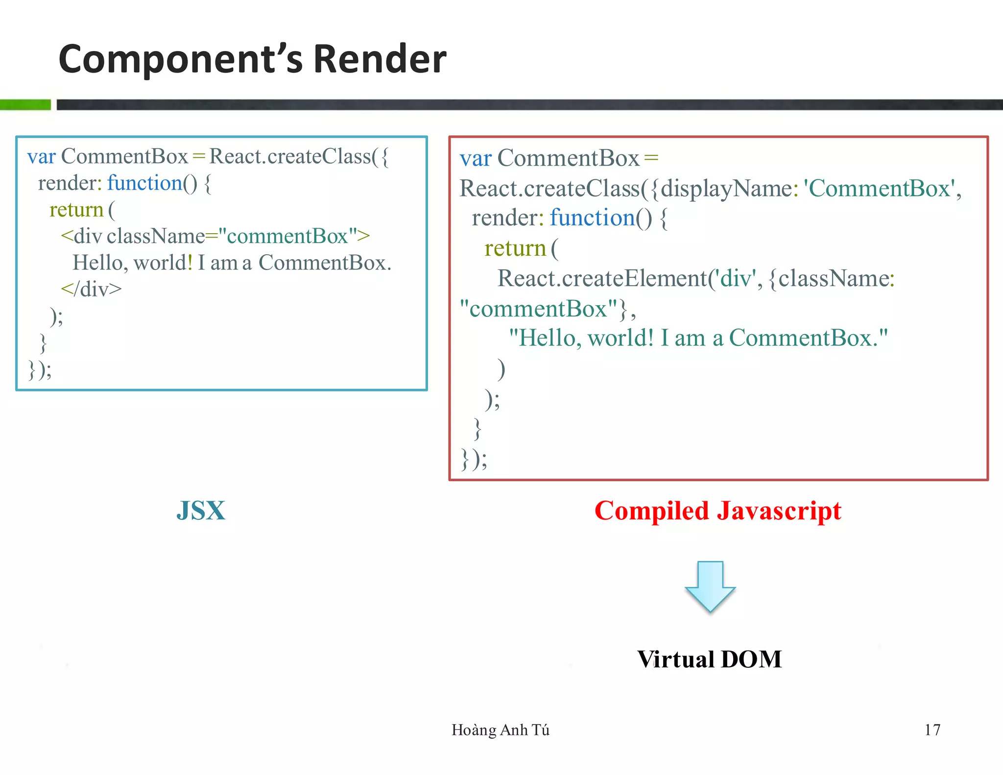 Introduction to ReactJS | PPT
