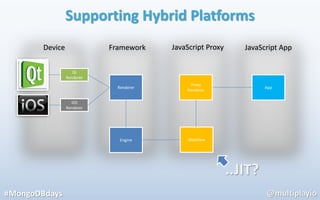 Realtime User-Generated Cross-Platform Multiplayer Gaming | PDF