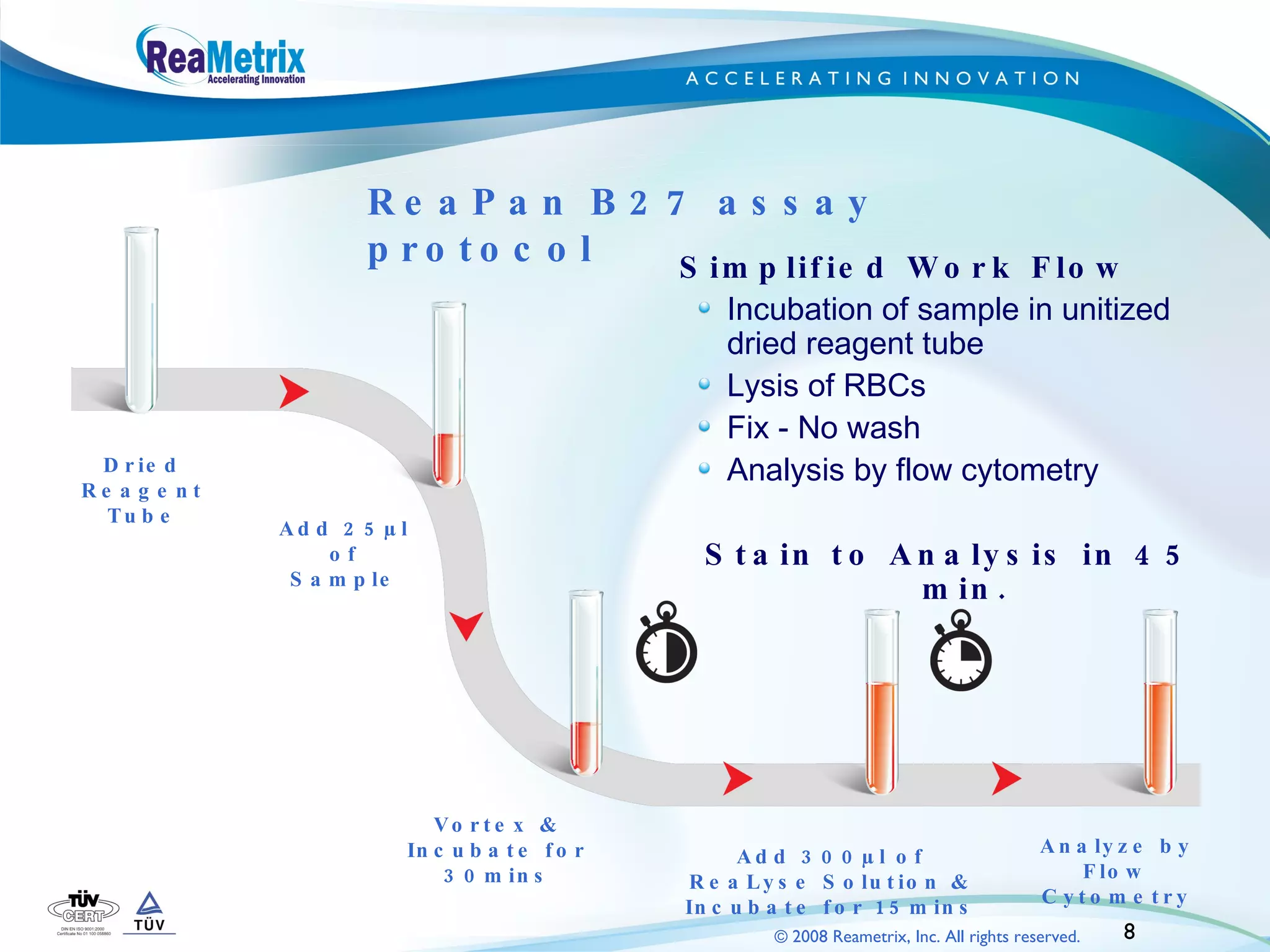 Washed Rbcs Automated ReaPan B27 | PPT