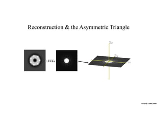 Reconstructive Triangle Fundamentals of image reconstruction from projection images | PDF