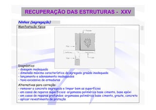 RECUPERAÇÃO DAS ESTRUTURAS - XXV
Ninhos (segregação)
Manifestação típica




Diagnóstico:
- dosagem inadequada
- dimensão máxima característica do agregado graúdo inadequada
- lançamento e adensamento inadequados
- taxa excessiva de armaduras
Alternativas para correção:
- remover o concreto segregado e limpar bem as superfícies
- em casos de reparos superficiais: argamassa polimérica base cimento, base epóxi
- em casos de reparos profundos: argamassa polimérica base cimento, graute, concreto
- aplicar revestimento de proteção
 
