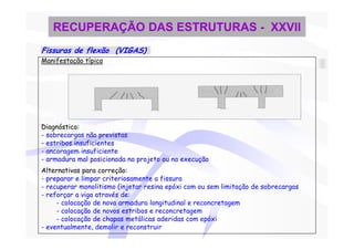 RECUPERAÇÃO DAS ESTRUTURAS - XXVII
Fissuras de flexão (VIGAS)
Manifestação típica




Diagnóstico:
- sobrecargas não previstas
- estribos insuficientes
- ancoragem insuficiente
- armadura mal posicionada no projeto ou na execução
Alternativas para correção:
- preparar e limpar criteriosamente a fissura
- recuperar monolitismo (injetar resina epóxi com ou sem limitação de sobrecargas
- reforçar a viga através de:
     - colocação de nova armadura longitudinal e reconcretagem
     - colocação de novos estribos e reconcretagem
     - colocação de chapas metálicas aderidas com epóxi
- eventualmente, demolir e reconstruir
 
