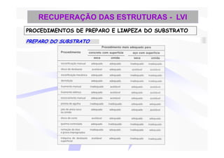 RECUPERAÇÃO DAS ESTRUTURAS - LVI
PROCEDIMENTOS DE PREPARO E LIMPEZA DO SUBSTRATO
PREPARO DO SUBSTRATO
 