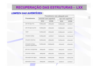 RECUPERAÇÃO DAS ESTRUTURAS - LXX
LIMPEZA DAS SUPERFÍCIES
 