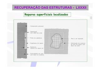 RECUPERAÇÃO DAS ESTRUTURAS - LXXXII

    Reparos superficiais localizados
 