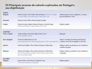 D) Principais recursos do subsolo explorados em Portugal e
sua distribuição
 