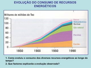EVOLUÇÃO DO CONSUMO DE RECURSOS
ENERGÉTICOS
1. Como evoluiu o consumo dos diversos recursos energéticos ao longo do
tempo?
2. Que factores explicarão a evolução observada?
 