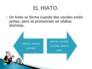 Un hiato se forma cuando dos vocales están juntas, pero se pronuncian en sílabas distintas.EL HIATO.