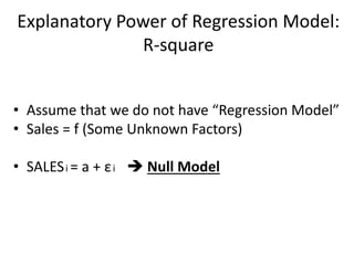 Explanatory Power of Regression Model:
R-square
• Assume that we do not have “Regression Model”
• Sales = f (Some Unknown Factors)
• SALESi = a + εi  Null Model
 