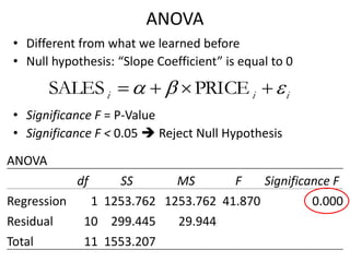 ANOVA
ANOVA
df SS MS F Significance F
Regression 1 1253.762 1253.762 41.870 0.000
Residual 10 299.445 29.944
Total 11 1553.207
• Different from what we learned before
• Null hypothesis: “Slope Coefficient” is equal to 0
• Significance F = P-Value
• Significance F < 0.05  Reject Null Hypothesis
iii   PRICESALES
 