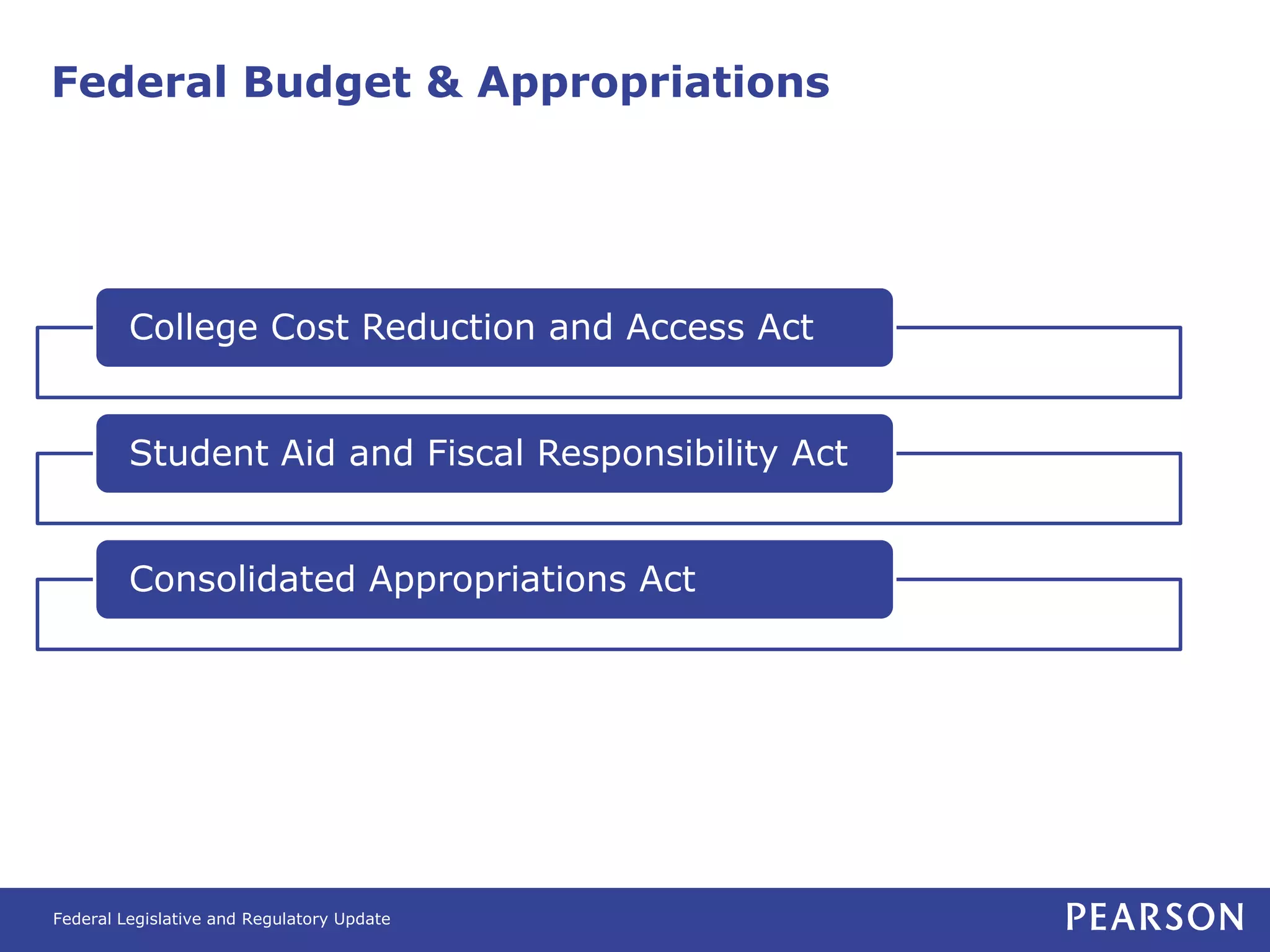 Federal Budget & Appropriations




         College Cost Reduction and Access Act


         Student Aid and Fiscal Responsibility Act


         Consolidated Appropriations Act




Federal Legislative and Regulatory Update
 