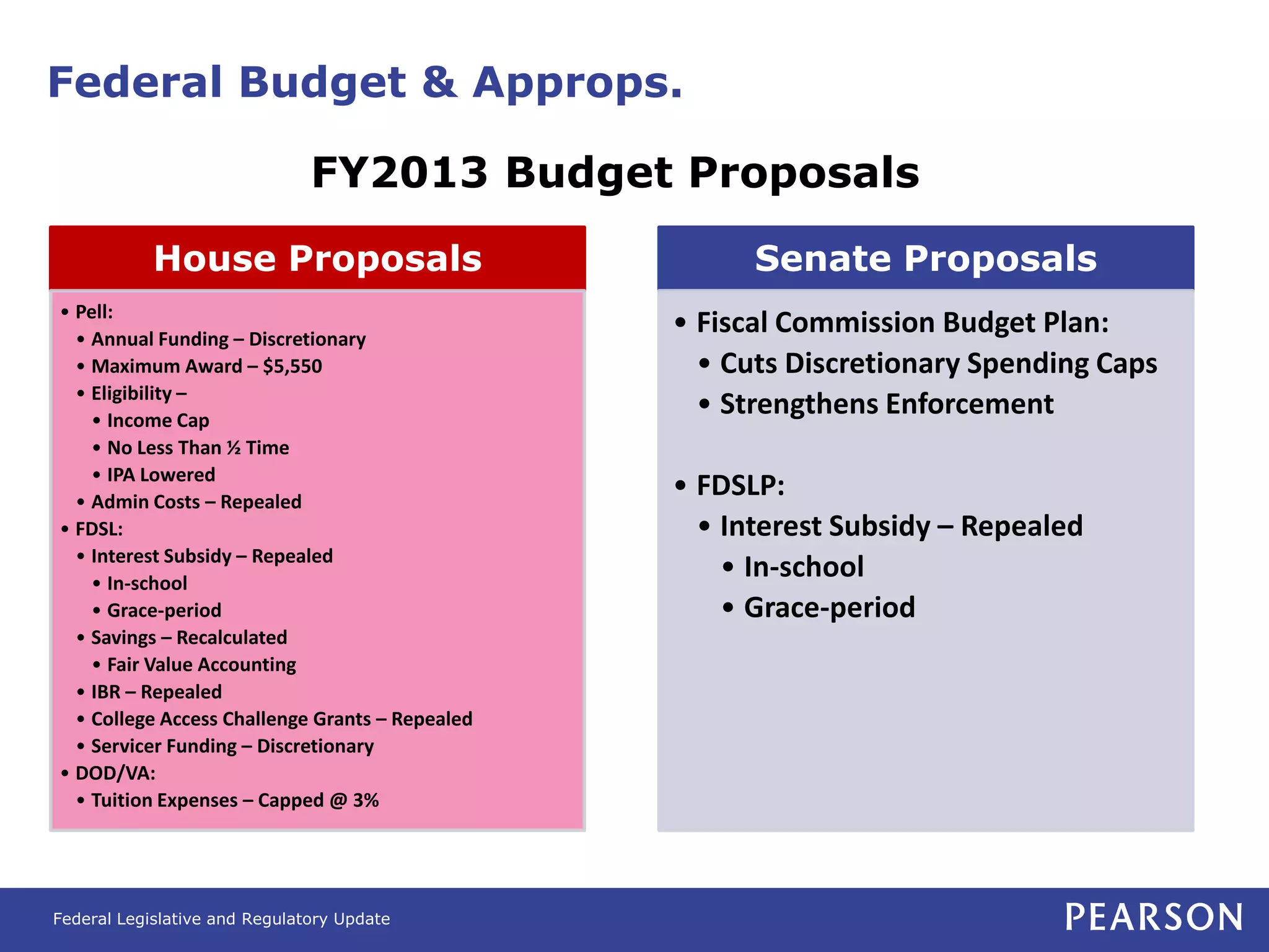 Federal Budget & Approps.

                               FY2013 Budget Proposals
            House Proposals                            Senate Proposals
• Pell:
  • Annual Funding – Discretionary
                                                 • Fiscal Commission Budget Plan:
  • Maximum Award – $5,550                         • Cuts Discretionary Spending Caps
  • Eligibility –
    • Income Cap
                                                   • Strengthens Enforcement
    • No Less Than ½ Time
    • IPA Lowered
  • Admin Costs – Repealed
                                                 • FDSLP:
• FDSL:                                            • Interest Subsidy – Repealed
  • Interest Subsidy – Repealed
    • In-school
                                                     • In-school
    • Grace-period                                   • Grace-period
  • Savings – Recalculated
    • Fair Value Accounting
  • IBR – Repealed
  • College Access Challenge Grants – Repealed
  • Servicer Funding – Discretionary
• DOD/VA:
  • Tuition Expenses – Capped @ 3%




Federal Legislative and Regulatory Update
 