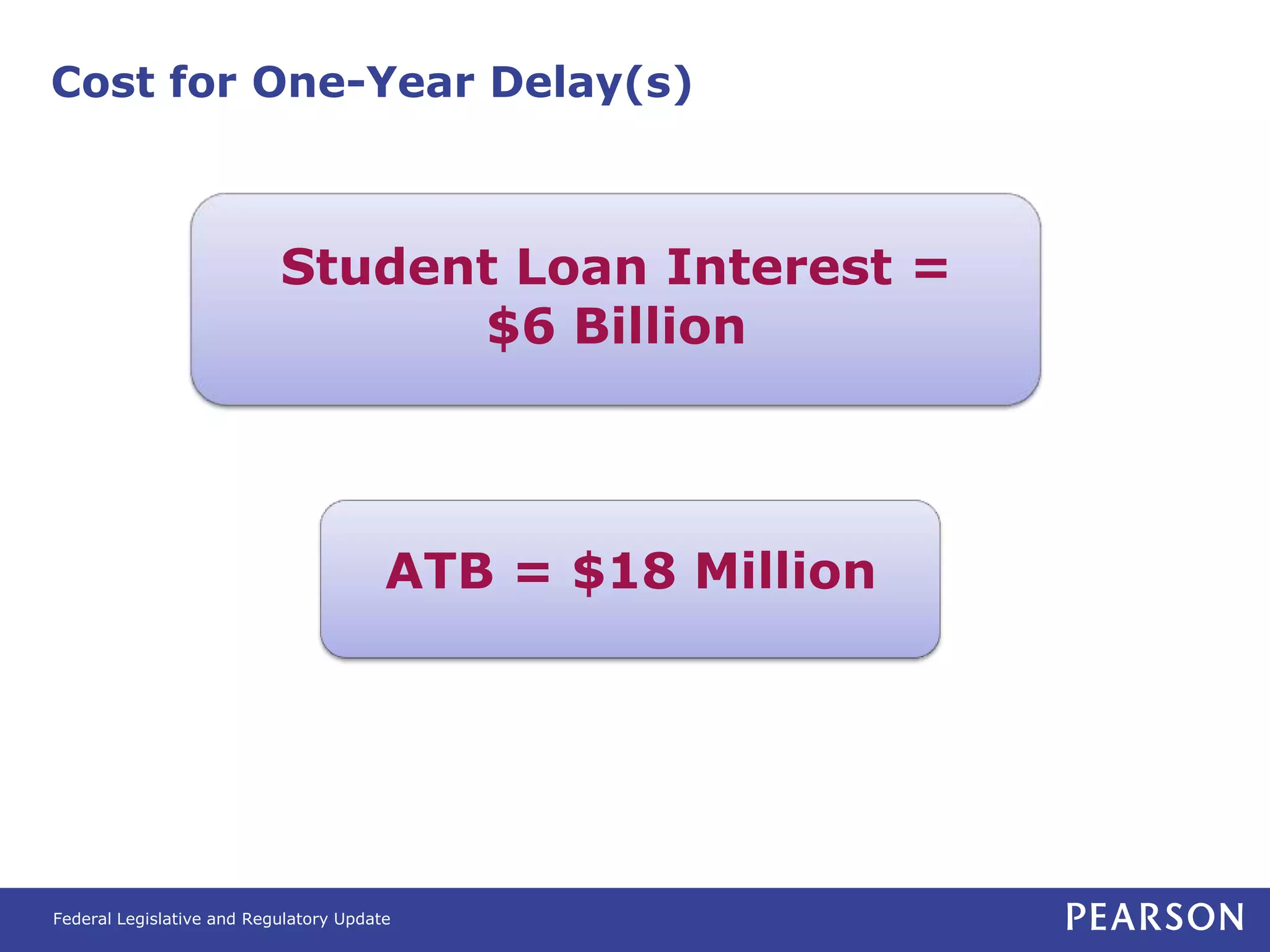 Cost for One-Year Delay(s)



                           Student Loan Interest =
                                 $6 Billion



                                        ATB = $18 Million




Federal Legislative and Regulatory Update
 