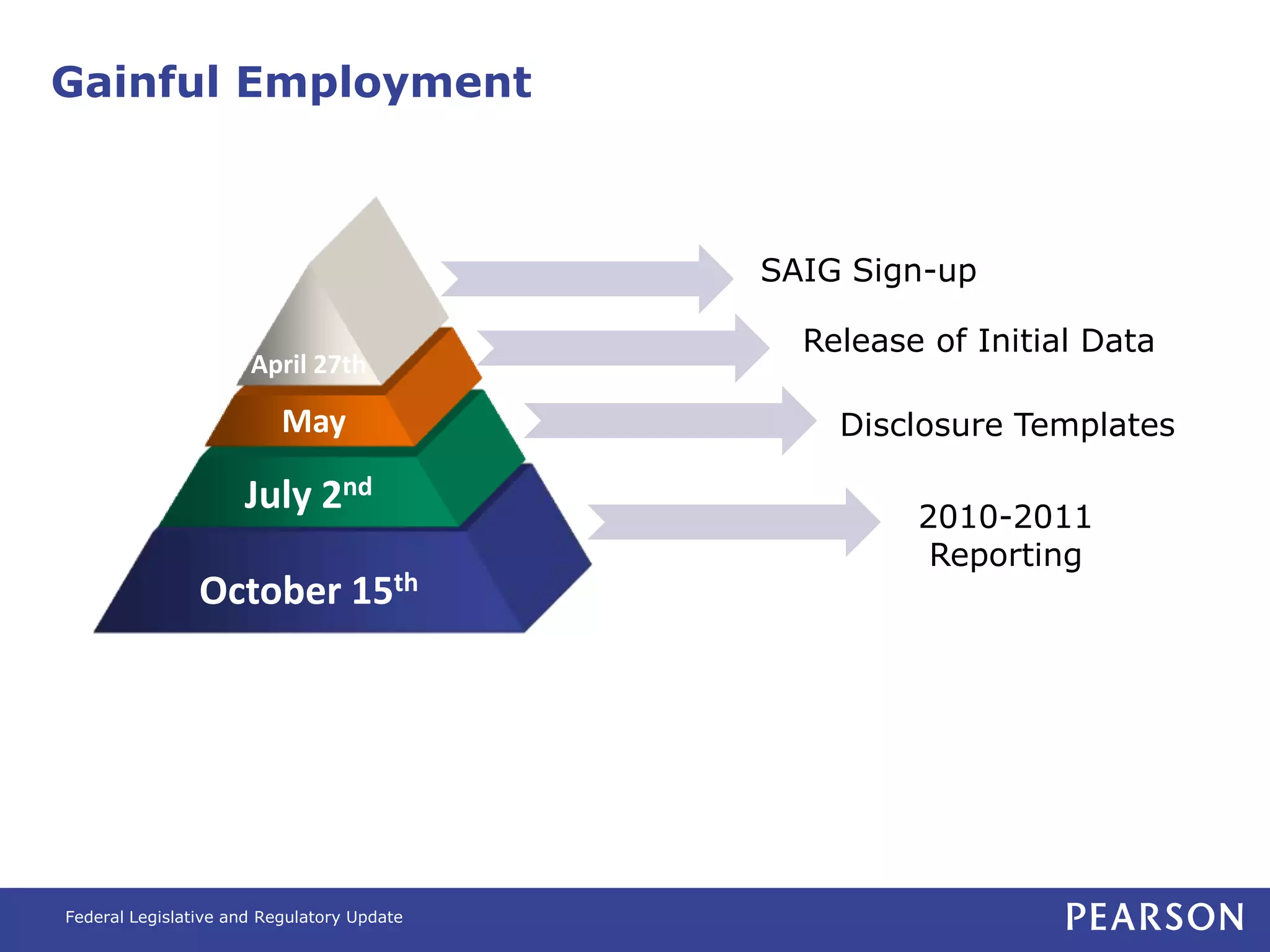 Gainful Employment



                                            SAIG Sign-up

                                              Release of Initial Data
                      April 27th

                          May                   Disclosure Templates

                     July 2nd                        2010-2011
                                                      Reporting
                October 15th




Federal Legislative and Regulatory Update
 