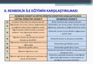 8. REHBERLİK İLE EĞİTİMİN KARŞILAŞTIRILMASI
 