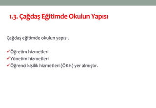 1.3. Çağdaş Eğitimde Okulun Yapısı
Çağdaş eğitimde okulun yapısı,
Öğretim hizmetleri
Yönetim hizmetleri
Öğrenci kişilik hizmetleri (ÖKH) yer almıştır.
 