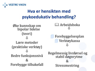 Hva er hensikten med
psykoedukativ behandling?
Øke kunnskap om
bipolar lidelse
(teori)

Lære metoder
(praktiske verktøy)

Bedre funksjonsnivå
&
Forebygge tilbakefall
 Arbeidsboka

 Forebyggelsesplan
 Verktøykassa

Regelmessig livsførsel og
stabil døgnrytme
&
Stressmestring
 