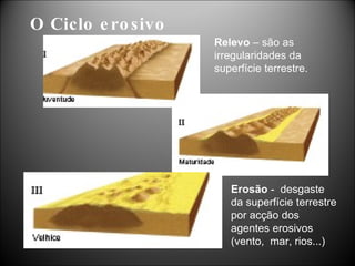 O Ciclo erosivo Erosão  -  desgaste da superfície terrestre por acção dos agentes erosivos  (vento,  mar, rios...) Relevo  – são as irregularidades da superfície terrestre.  