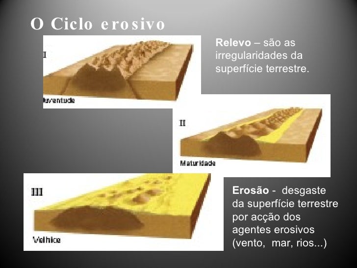 Como O Processo Erosivo Ajuda A Formar O Relevo