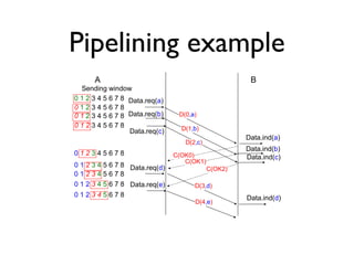 Computer Networking : Principles, Protocols and Practice - lesson 1 | PPT