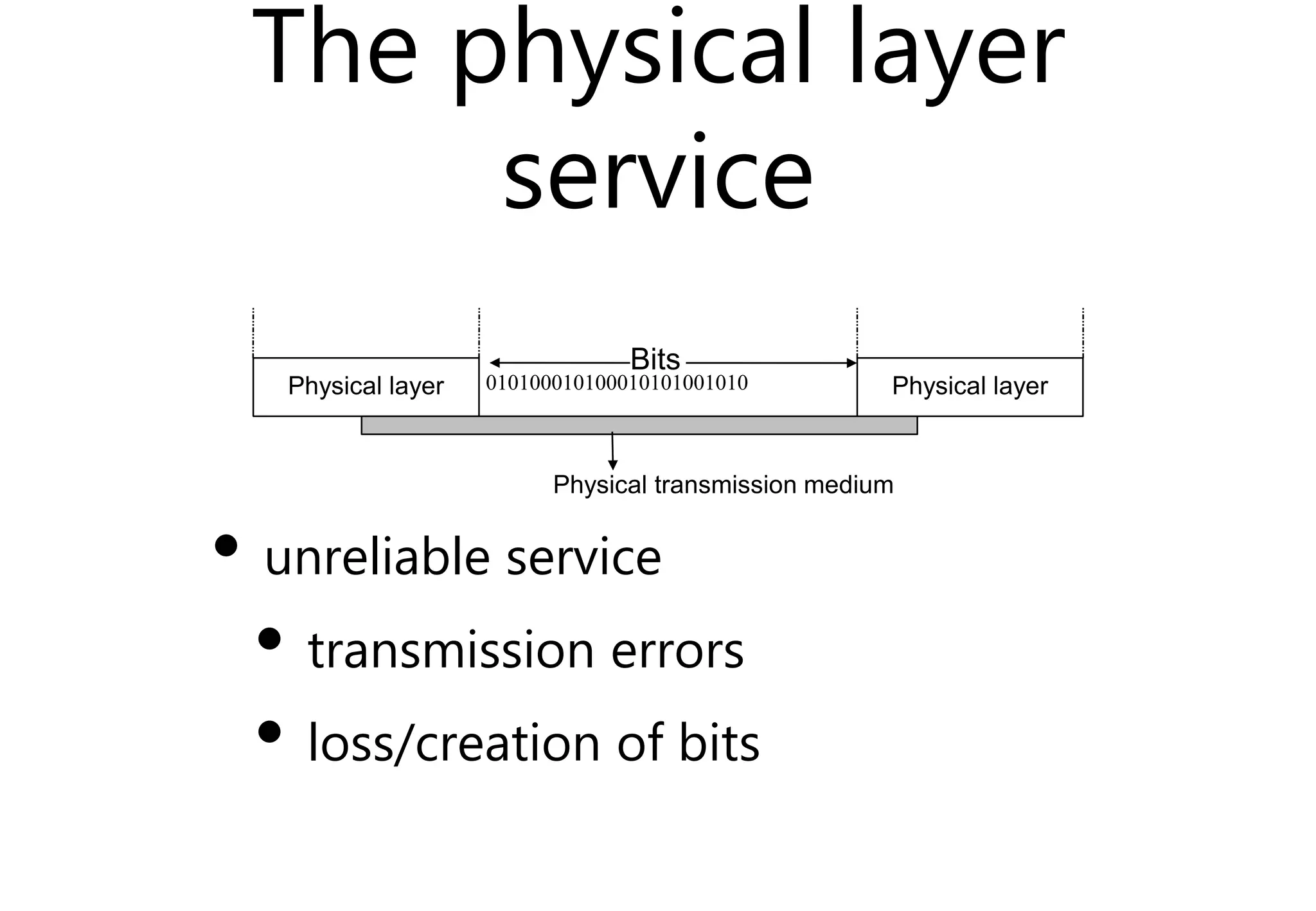 The physical layer
service
• unreliable service
• transmission errors
• loss/creation of bits
Physical layer Physical layer
Physical transmission medium
Bits
010100010100010101001010
 