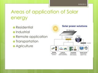 Areas of application of Solar
energy
 Residential
 Industrial
 Remote application
 Transportation
 Agriculture
8/30/2015
 