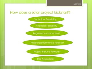 How does a solar project kickstart?
8/30/2015
Technical Feasibility
Financial Feasibility
Regulatory environment
Project performance forecast
Project Returns Forecast
Risk Assessment
 
