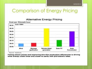 Comparison of Energy Pricing
8/30/2015
 