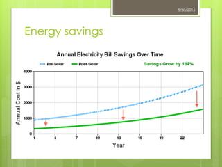 Energy savings
8/30/2015
Last updated 17th Aug 2013
 