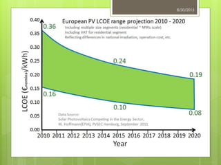 8/30/2015
Last updated 17th Aug 2013
 