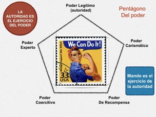 Liderazgo Básico para Gerentes De Restaurantes | PPTX | Executive ...