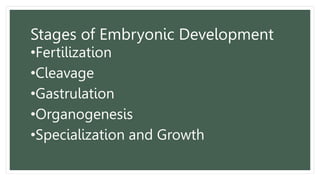 Stages of Embryonic Development
•Fertilization
•Cleavage
•Gastrulation
•Organogenesis
•Specialization and Growth
 