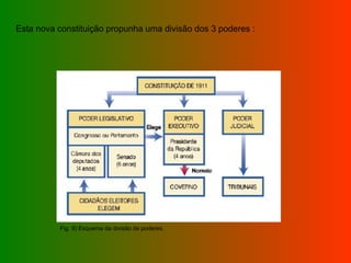 Esta nova constituição propunha uma divisão dos 3 poderes :  Fig. 9) Esquema da divisão de poderes. 