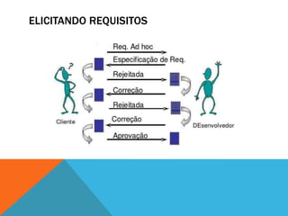 ELICITANDO REQUISITOS
 