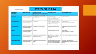 1-Research-Designs.pptx