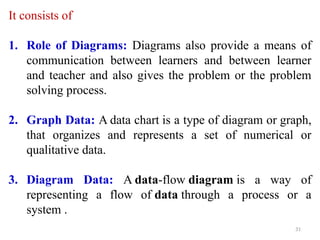 Comprehensive Data Methods Comprehensive Research Methodology: Concepts, Types, and Applications ...