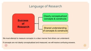 Confusing Research 1-Research Process HOW TO MAKE A RESEASRCH PROCESS .pptx