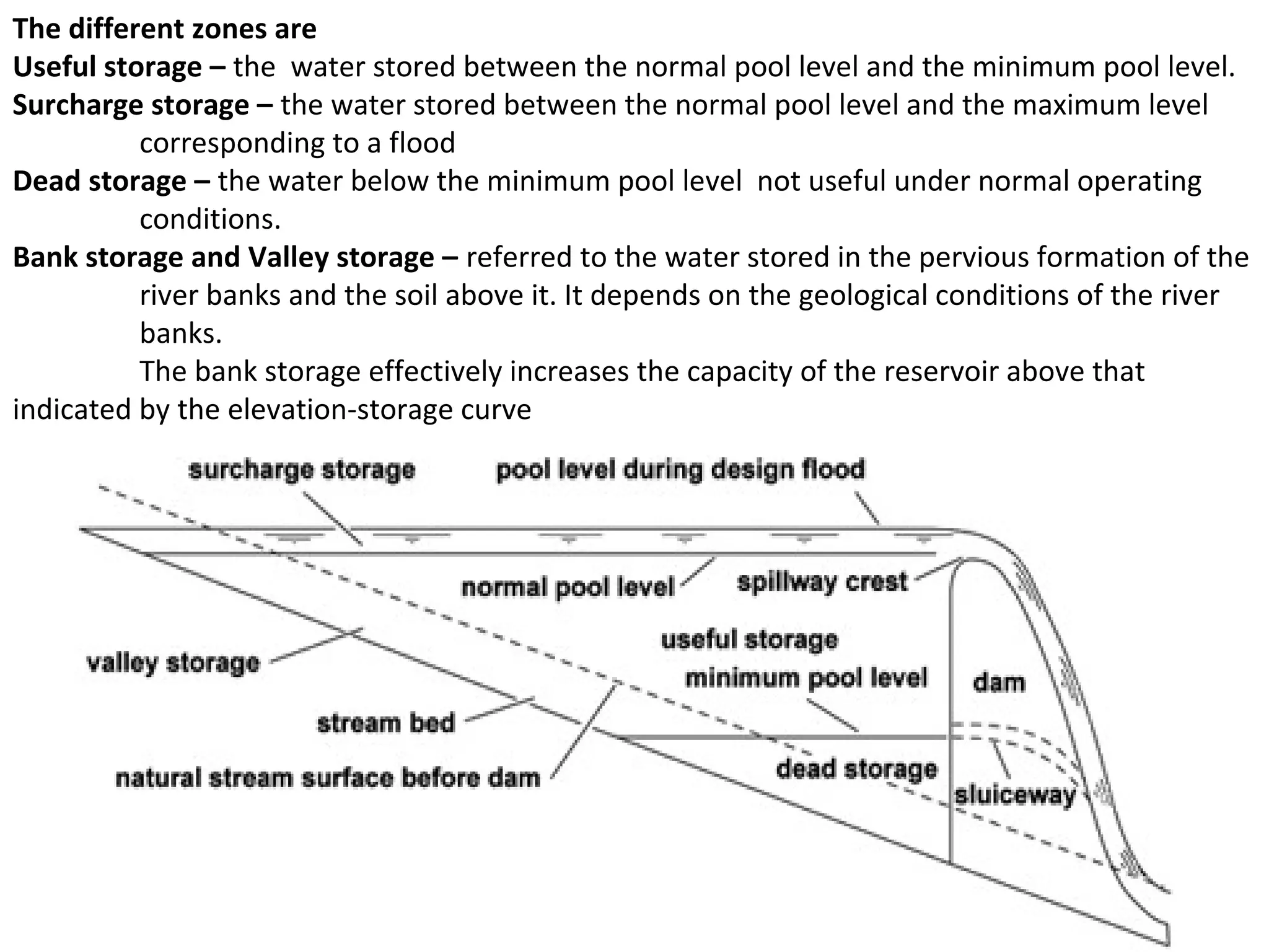 The different zones are
Useful storage – the water stored between the normal pool level and the minimum pool level.
Surcharge storage – the water stored between the normal pool level and the maximum level
          corresponding to a flood
Dead storage – the water below the minimum pool level not useful under normal operating
          conditions.
Bank storage and Valley storage – referred to the water stored in the pervious formation of the
          river banks and the soil above it. It depends on the geological conditions of the river
          banks.
          The bank storage effectively increases the capacity of the reservoir above that
indicated by the elevation-storage curve
 