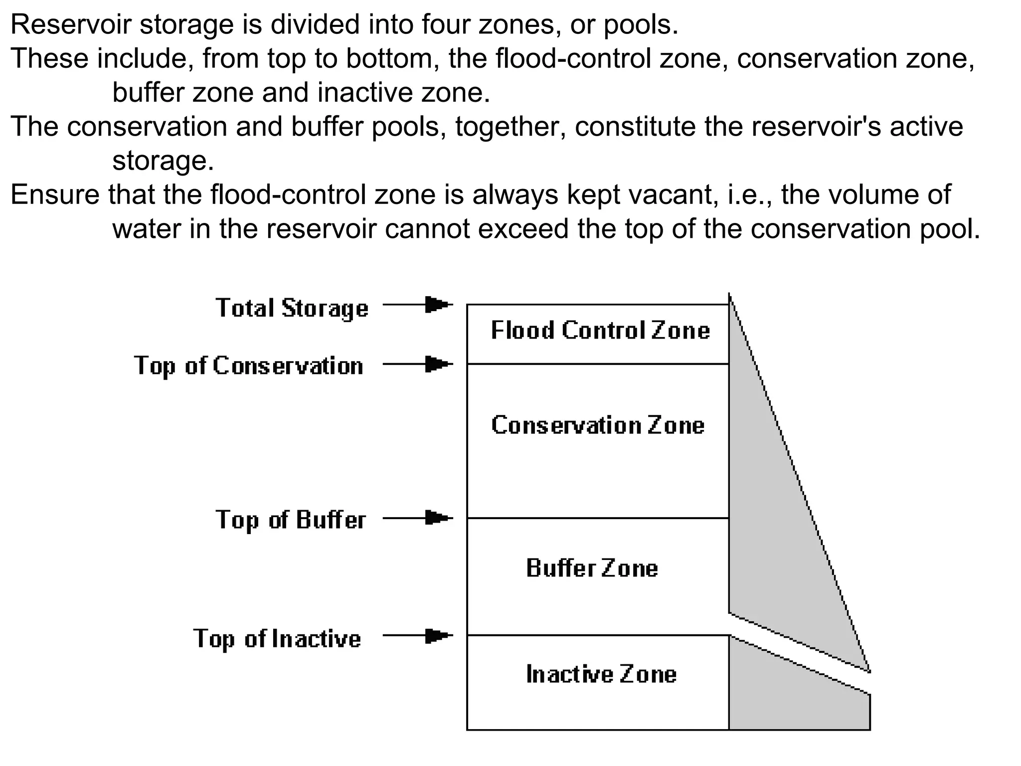 Reservoir storage is divided into four zones, or pools.
These include, from top to bottom, the flood-control zone, conservation zone,
        buffer zone and inactive zone.
The conservation and buffer pools, together, constitute the reservoir's active
        storage.
Ensure that the flood-control zone is always kept vacant, i.e., the volume of
        water in the reservoir cannot exceed the top of the conservation pool.
 