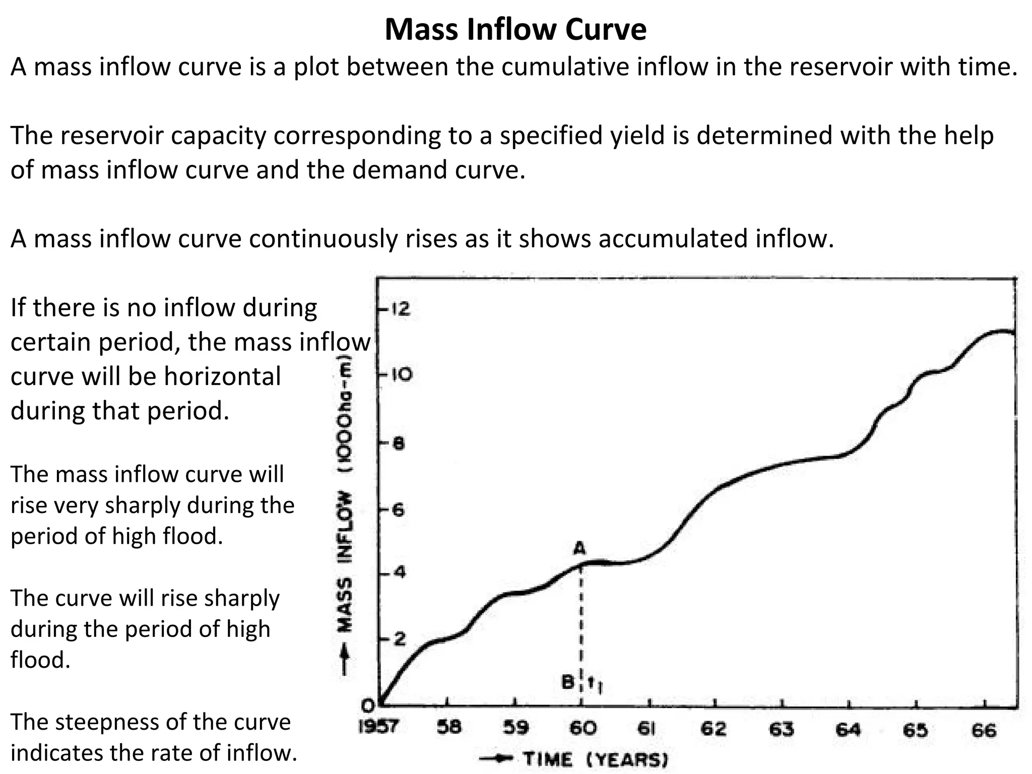 Mass Inflow Curve
A mass inflow curve is a plot between the cumulative inflow in the reservoir with time.

The reservoir capacity corresponding to a specified yield is determined with the help
of mass inflow curve and the demand curve.

A mass inflow curve continuously rises as it shows accumulated inflow.

If there is no inflow during
certain period, the mass inflow
curve will be horizontal
during that period.

The mass inflow curve will
rise very sharply during the
period of high flood.

The curve will rise sharply
during the period of high
flood.

The steepness of the curve
indicates the rate of inflow.
 