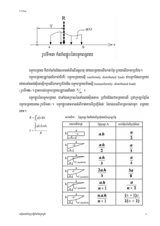 T.Chhay




        bnÞúkBRgay KWCakMlaMgEdlmanGMeBIelIGgÁFatu edayBRgayelIÉktaépÞ b¤rayelIÉktaRbEvg.
        bnÞúkBRgayRtUv)anEckCaBIrKW³ bnÞúkBRgayesμI (uniformly distributed load) CabnÞúkEdlBRgay
edayGaMgtg;sIuetesμI²KñaelIÉktaRbEvgnig bnÞúkBRgayminesμI (nonuniformly distributed load)
¬rUbTI12¦. xñatrbs;bnÞúkBRgayRtUv)anKitCa N m .
        bnÞúkpÁÜbénbnÞúkBRgay CaGaMgetRkalénGaMgtg;sIuettam RbEvgEdlvaBRgayelI b¤CaRkLaépÞén
bnÞúkBRgayenaH¬rUbTI13¦. bnÞúkpÁÜbenaHmanGMeBIkat;tamTIRbCMuTMgn; énragFrNImaRtrbs;bnÞúk BRgay
enaH.
            R = ∫ q ( x )dx
                      b

                      a
                  b

                  ∫ q(x ).xdx
            x=    a
                          R




ers‘ultg;énRbBn§½kMlaMgkñúgbøg;                                                              11
 