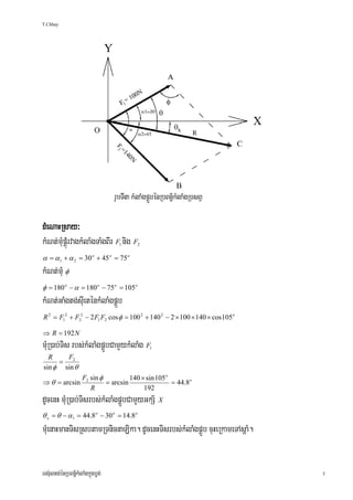 T.Chhay




dMeNaHRsay³
kMNt;mMupÁúMrvagkMlaMgTaMgBIr F nig F
                                   1      2


α = α 1 + α 2 = 30 o + 45 o = 75 o
kMNt;mMu φ
φ = 180 o − α = 180 o − 75 o = 105 o
kMNt;GaMgtg;sIueténkMlaMgpÁÜb
R 2 = F12 + F22 − 2 F1 F2 cos φ = 100 2 + 140 2 − 2 × 100 × 140 × cos105 o

⇒ R = 192 N
mMuR)ab;Tis rbs;kMlaMgpÁÜbCamYykMlaMg F       1

  R    F
     = 2
sin φ sin θ
                     F2 sin φ          140 × sin 105 o
⇒ θ = arcsin                  = arcsin                 = 44.8 o
                        R                   192
dUcenH mMuR)ab;Tisrbs;kMlaMgpÁÜbCamYyGkS½ X
θ x = θ − α 1 = 44.8 o − 30 o = 14.8 o
mMuenaHmanTisRsbtamRTnicnaLika. dUcenHTisrbs;kMlaMgpÁÜb cuHeRkameTAsþaM.


ers‘ultg;énRbBn§½kMlaMgkñúgbøg;                                              3
 